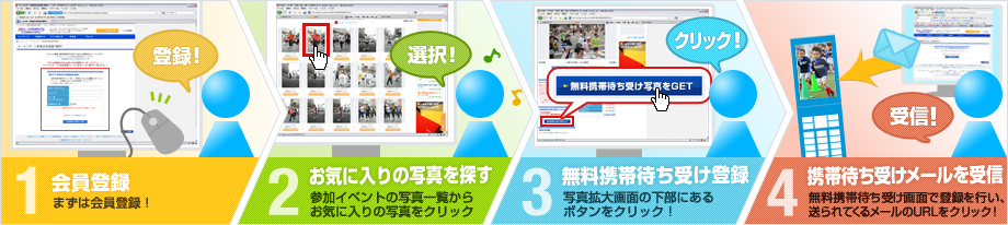 無料携帯待ち受けをもらうには？